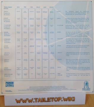 Übersicht Editionen